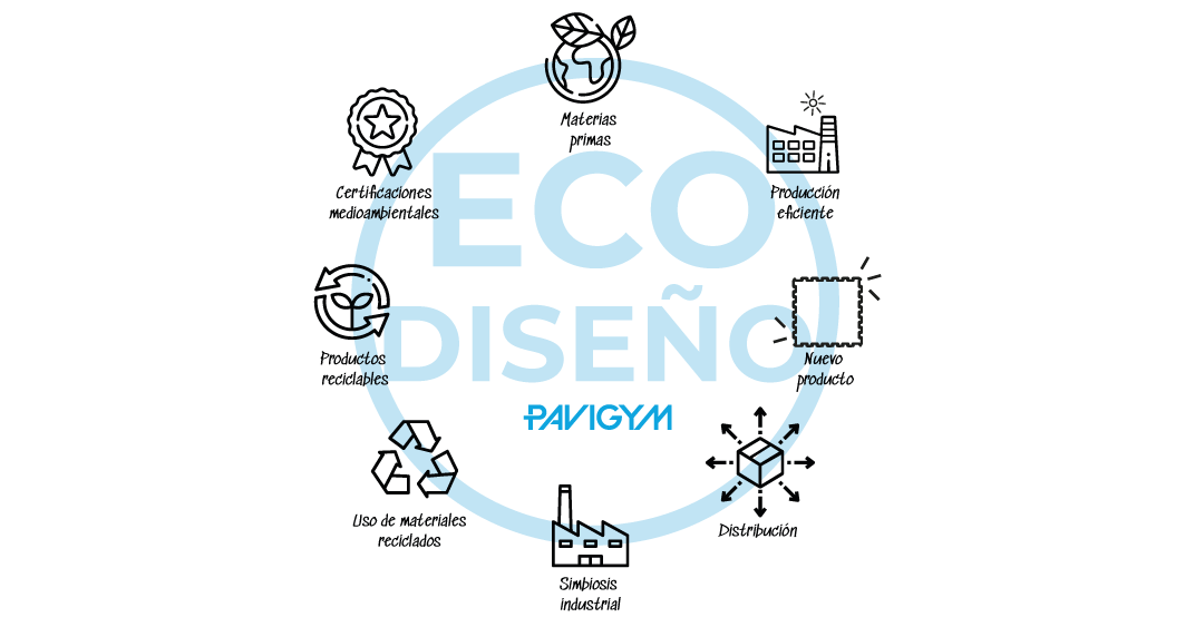 eco diseño pavigym